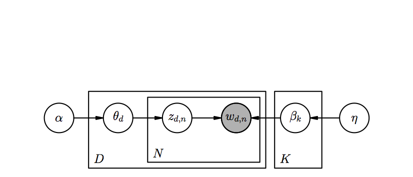 Joint distribution Graph